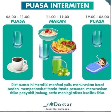 Ilustrasi puasa Intermiten yang tengah populer belakangan ini. [Int]